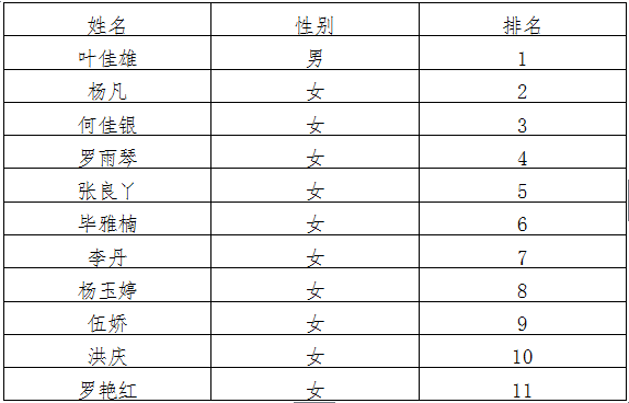 海洋之神com590关于公布拟录用护理人员的通知