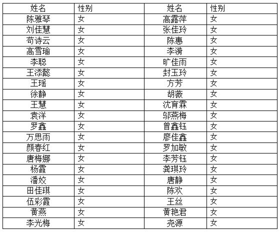 海洋之神com590关于公布拟录用规培护士的通知