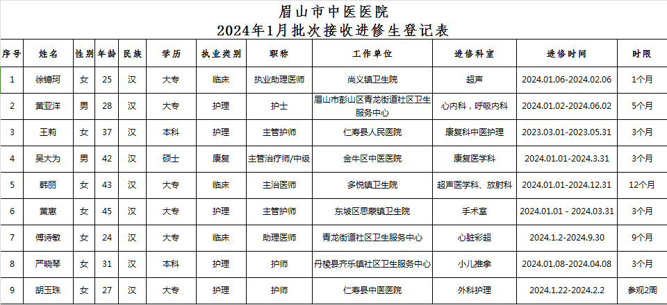 海洋之神com5902024年1月批次进修学员入学通知